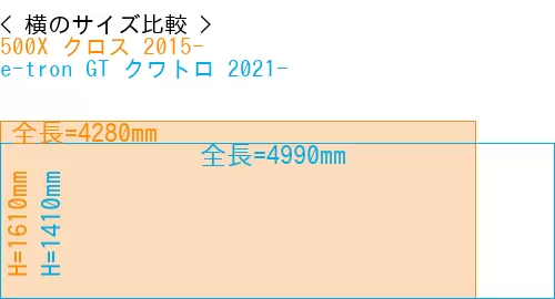 #500X クロス 2015- + e-tron GT クワトロ 2021-